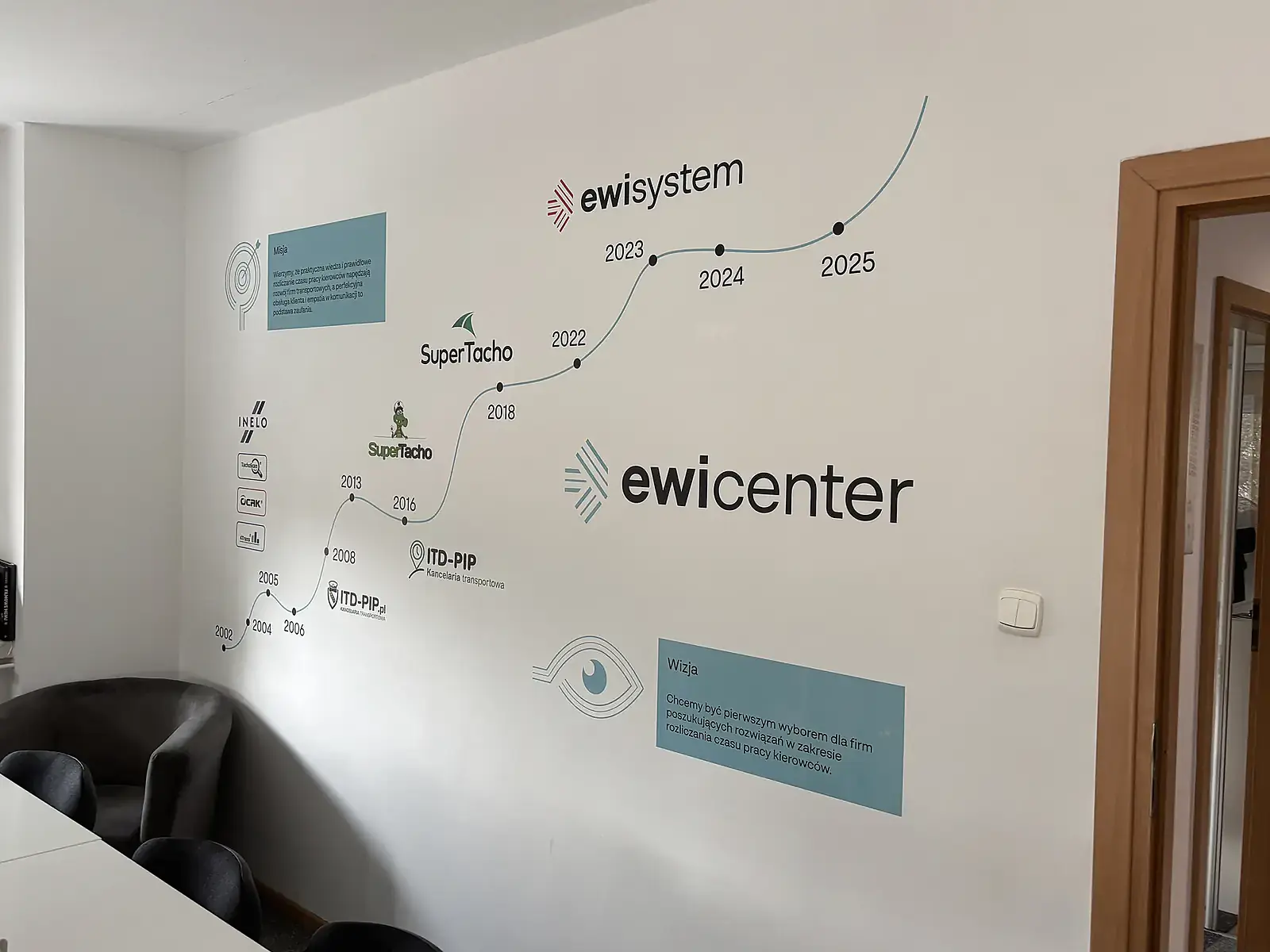 Branding wnętrza EwiCenter wydrukowany bezpośrednio na ścianie biura